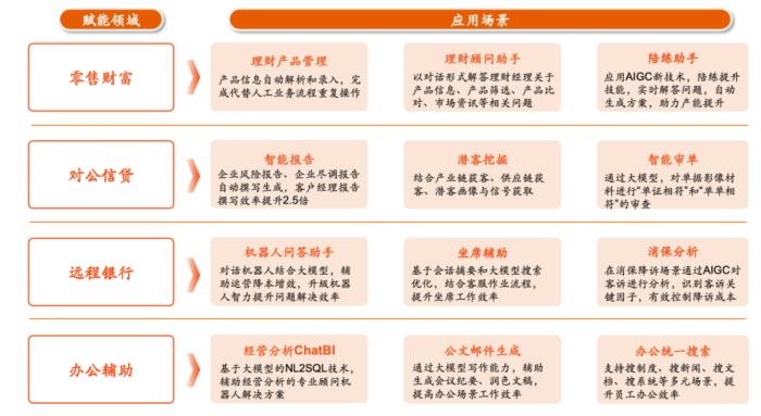 開源大模型+智能體平臺，金融壹賬通接入DeepSeek探索智能金融新模式