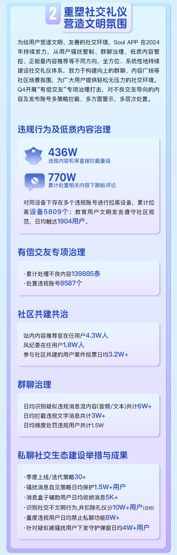 Soul App生態(tài)安全報告：多維度治理，打造友善社交空間