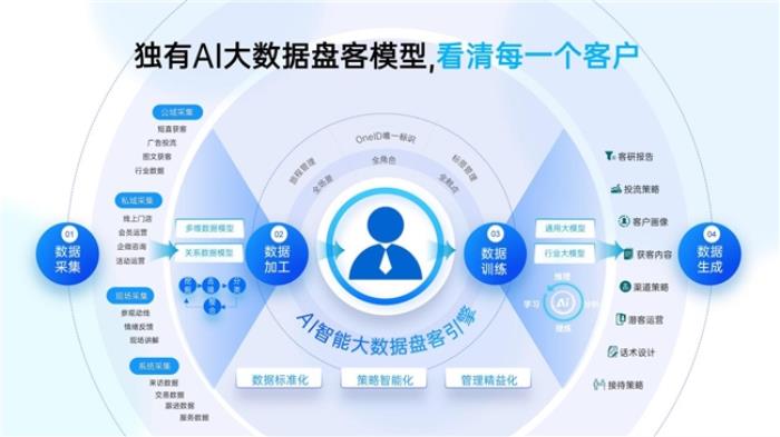 橙果科技攜手DeepSeek大模型 開啟AI線索營(yíng)銷新紀(jì)元