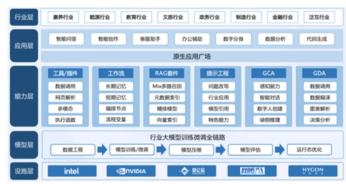卓世科技攜手 DeepSeek，開啟智能融合新時(shí)代