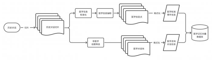 杭州又一AI黑馬連夜發(fā)布，中國(guó)醫(yī)療AI大模型再引全球關(guān)注