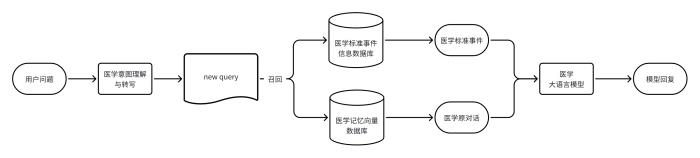 杭州又一AI黑馬連夜發(fā)布，中國(guó)醫(yī)療AI大模型再引全球關(guān)注
