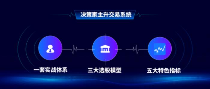 深圳國誠投顧新品發(fā)布，“決策家”軟件引領(lǐng)投顧智能化新時代！