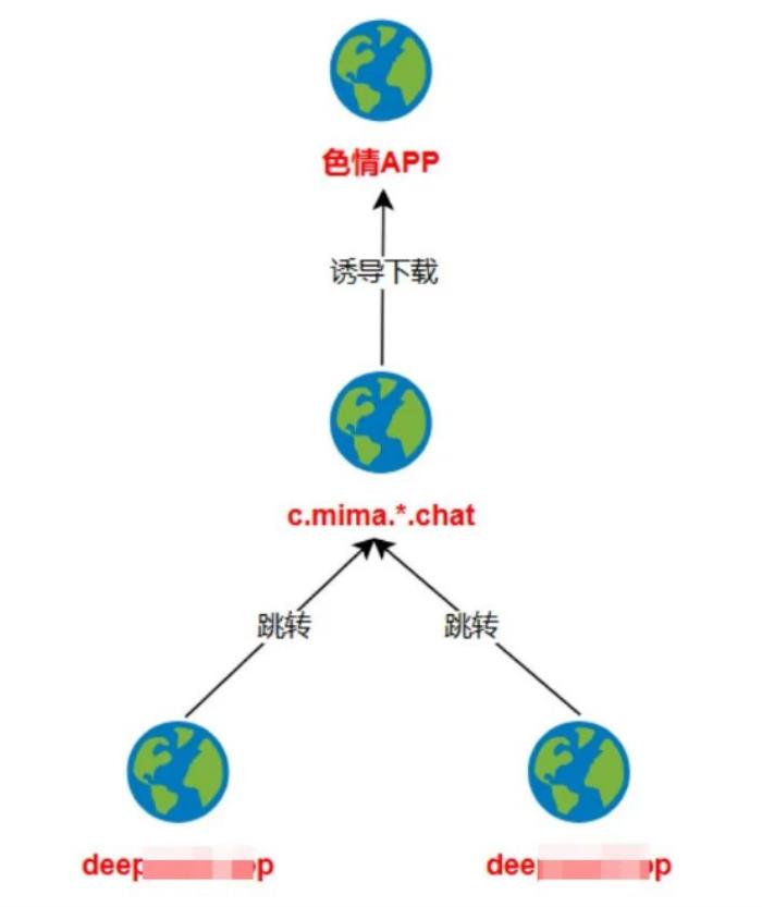 DeepSeek爆火之下暗潮洶涌
