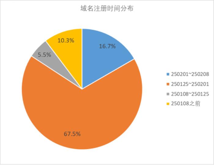 DeepSeek爆火之下暗潮洶涌
