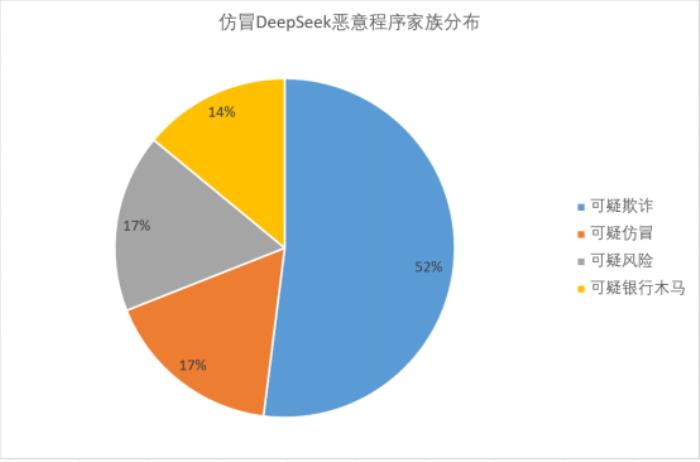 DeepSeek爆火之下暗潮洶涌