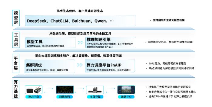 立足行業(yè)客戶核心訴求，浪潮計算機發(fā)布基于DeepSeek模型的“推理一體機”