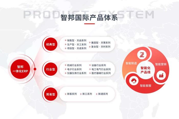 藝術(shù)家劉歡力薦智邦國際一體化ERP，攜手共鑄未來產(chǎn)業(yè)高質(zhì)量發(fā)展新篇章