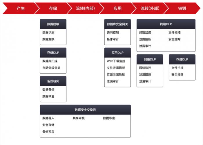 天威誠信數(shù)據(jù)安全防護，助力企業(yè)數(shù)字化轉(zhuǎn)型走上“安全快車道”