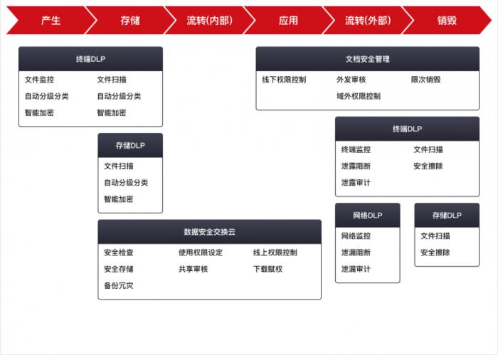 天威誠信數(shù)據(jù)安全防護，助力企業(yè)數(shù)字化轉(zhuǎn)型走上“安全快車道”