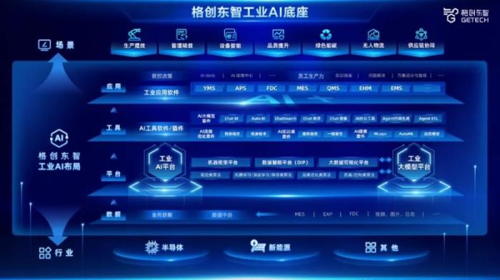 DeepSeek × 章魚AI大模型平臺(tái)，解碼格創(chuàng)東智的AI服務(wù)爆發(fā)方程式