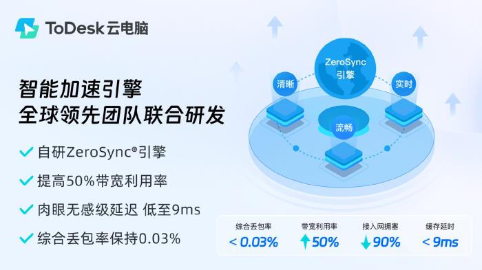 突破1億用戶選擇背后：ToDesk云電腦再出發(fā)，獲評(píng)“年度最佳云端生產(chǎn)力解決方案”
