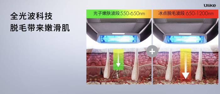 全球銷量第一的脫毛儀品牌Ulike發(fā)布超級(jí)脫毛技術(shù) 或?qū)?shí)現(xiàn)永久脫毛