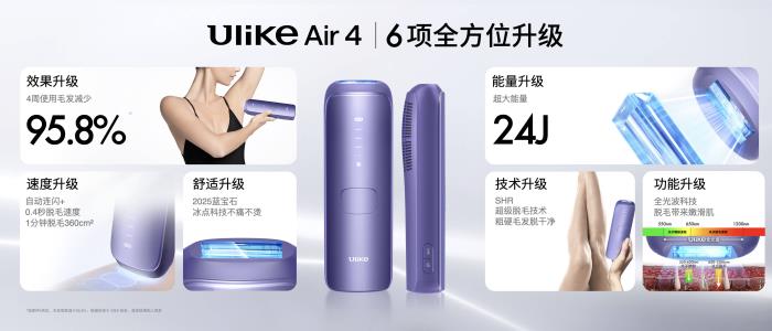 全球銷量第一的脫毛儀品牌Ulike發(fā)布超級(jí)脫毛技術(shù) 或?qū)?shí)現(xiàn)永久脫毛