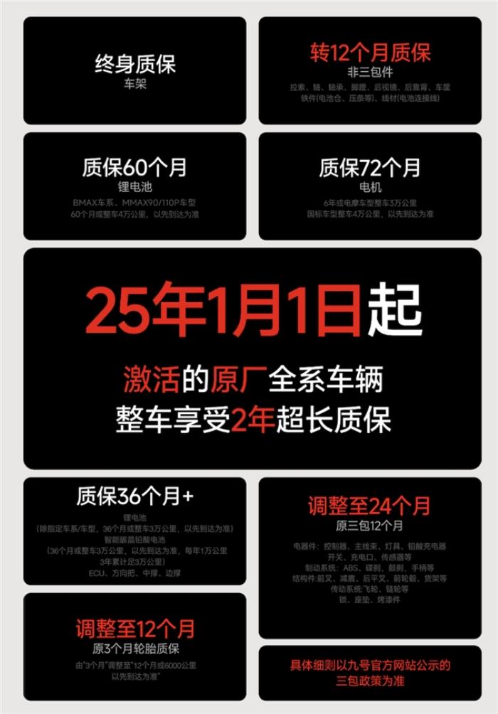九號(hào)電動(dòng)售后服務(wù)2025全面升級(jí)：時(shí)長(zhǎng)翻倍！整車質(zhì)保24個(gè)月