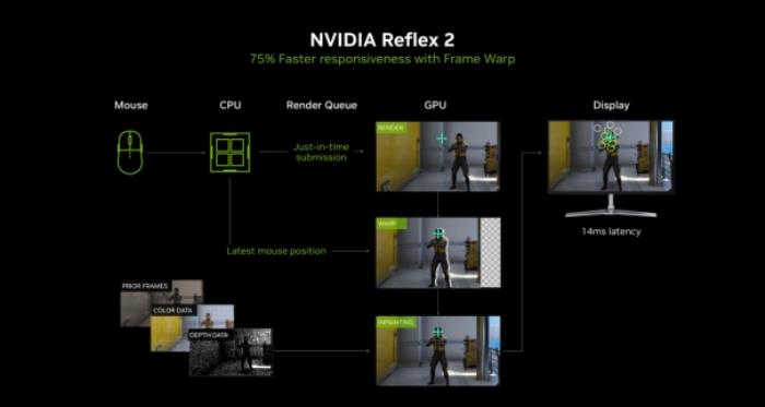 DLSS 4用實(shí)力告訴你！耕升 GeForce RTX 5070 Ti 追風(fēng)不再是4K入門選擇