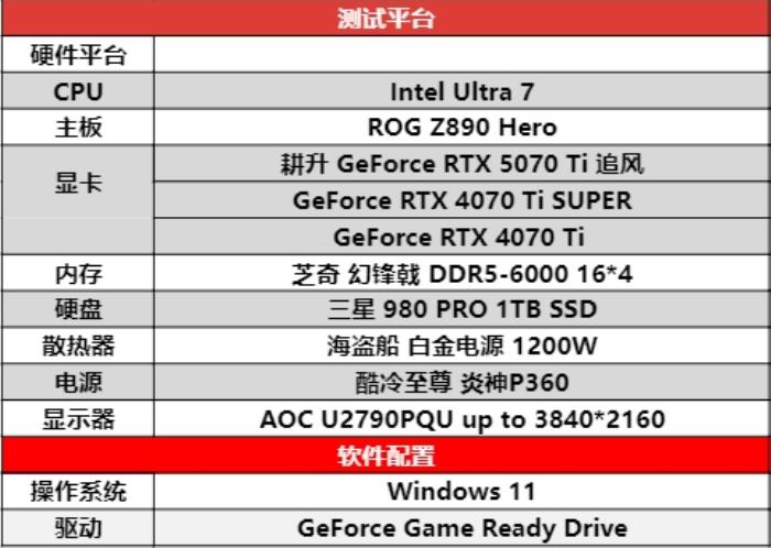 DLSS 4用實(shí)力告訴你！耕升 GeForce RTX 5070 Ti 追風(fēng)不再是4K入門選擇
