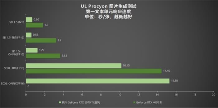DLSS 4用實(shí)力告訴你！耕升 GeForce RTX 5070 Ti 追風(fēng)不再是4K入門選擇
