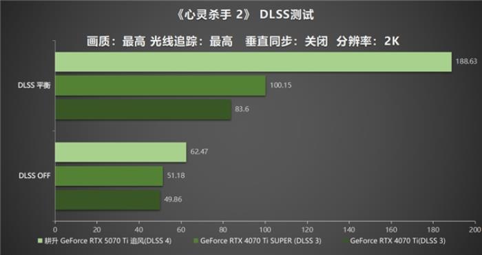 DLSS 4用實(shí)力告訴你！耕升 GeForce RTX 5070 Ti 追風(fēng)不再是4K入門選擇