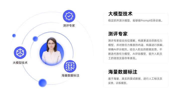 海納AI獲5000萬(wàn)融資:多模態(tài)算法+億級(jí)數(shù)據(jù),領(lǐng)跑AI招聘技術(shù)革命