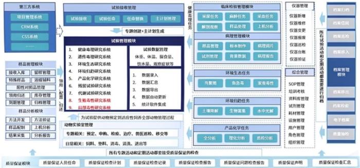 藥企非臨床合規(guī)管理新突破：三維天地GLP-LIMS助力合規(guī)、智能、高效的實(shí)驗(yàn)室管理