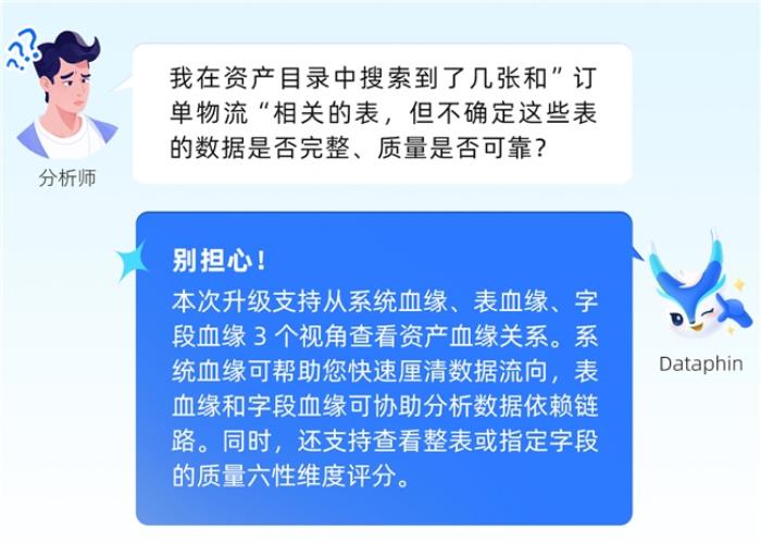 瓴羊Dataphin V4.5重磅發(fā)布:賦能企業(yè)數(shù)據(jù)管理與研發(fā)效能躍升