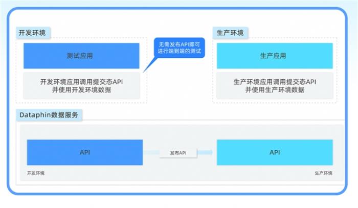 瓴羊Dataphin V4.5重磅發(fā)布:賦能企業(yè)數(shù)據(jù)管理與研發(fā)效能躍升