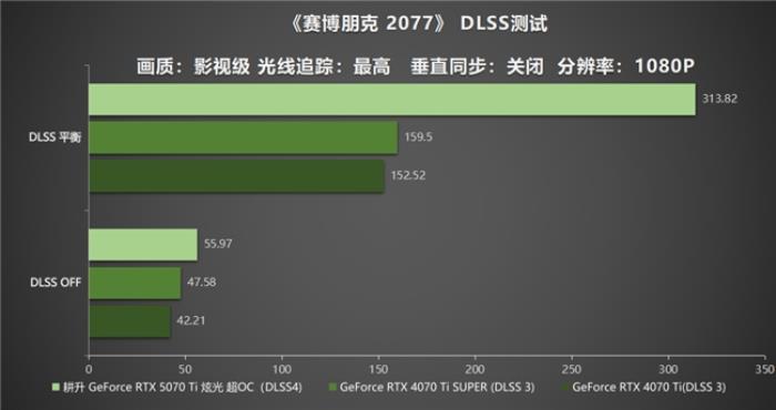 炫酷來襲，耕升 GeForce RTX 5070 Ti 炫光·超 OC帶來超高性能