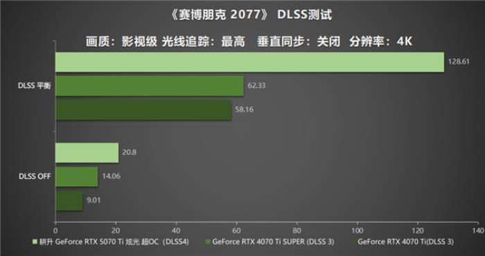 炫酷來襲，耕升 GeForce RTX 5070 Ti 炫光·超 OC帶來超高性能