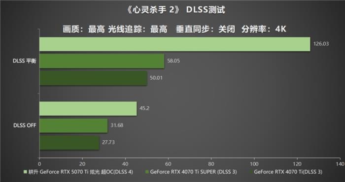炫酷來襲，耕升 GeForce RTX 5070 Ti 炫光·超 OC帶來超高性能