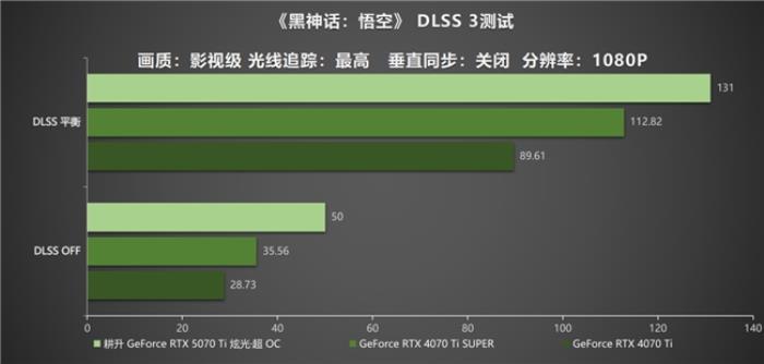炫酷來襲，耕升 GeForce RTX 5070 Ti 炫光·超 OC帶來超高性能