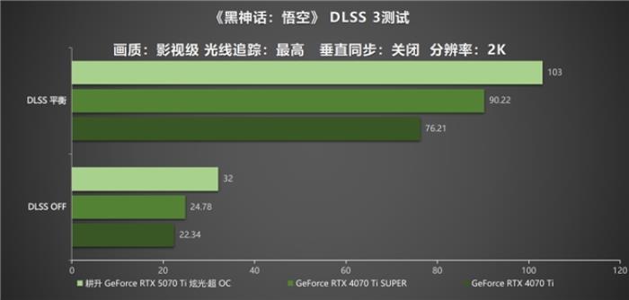炫酷來襲，耕升 GeForce RTX 5070 Ti 炫光·超 OC帶來超高性能