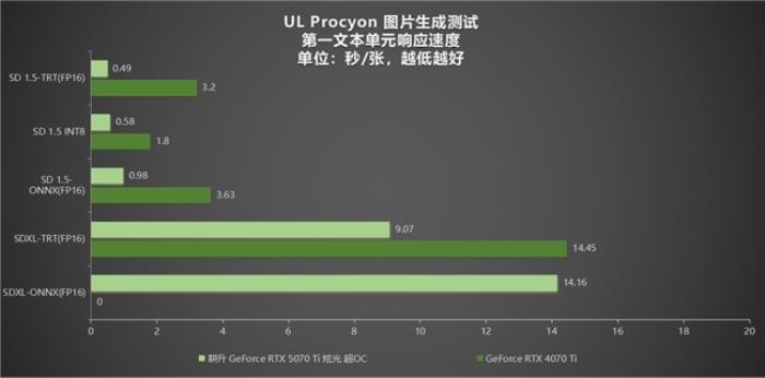 炫酷來襲，耕升 GeForce RTX 5070 Ti 炫光·超 OC帶來超高性能