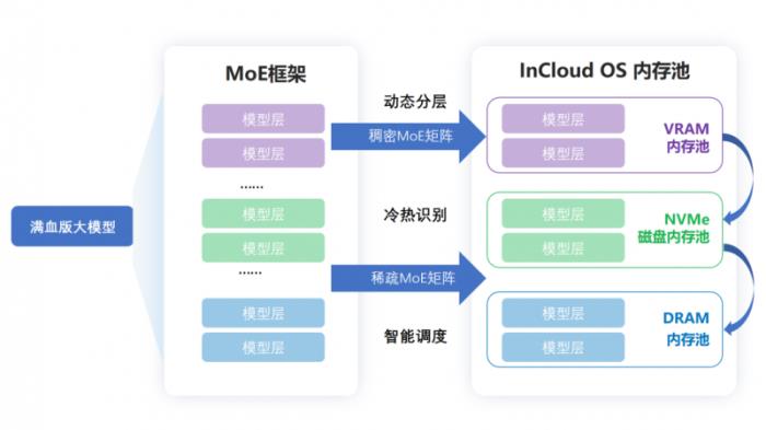 加速繪制AI應(yīng)用藍(lán)圖，浪潮云海InCloudOS 8.0云上AI全新發(fā)布