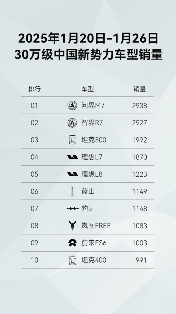 借《哪吒2》東風(fēng)，看極具哪吒精神的問(wèn)界新M7如何征服家庭購(gòu)車(chē)族？