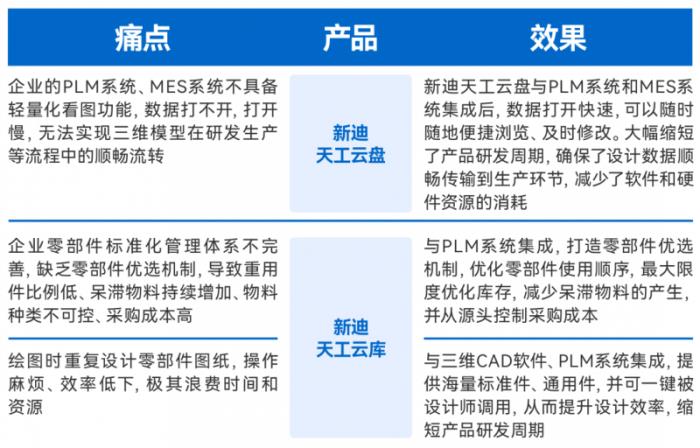 新迪數(shù)字助力振華重工織密數(shù)字化網(wǎng)絡