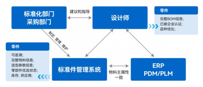 新迪數(shù)字助力振華重工織密數(shù)字化網(wǎng)絡