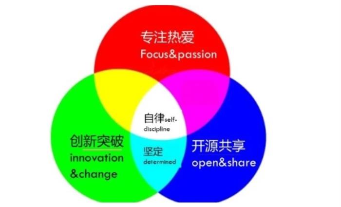 朝陽凱文開學第一課  從“心”出發(fā)，“育”見未來，以極客精神激發(fā)無限可能