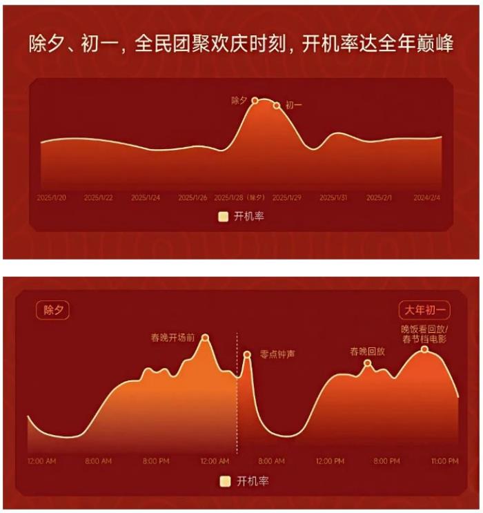 復(fù)盤(pán)蛇年CNY營(yíng)銷，我將贏的關(guān)鍵總結(jié)成了6個(gè)字