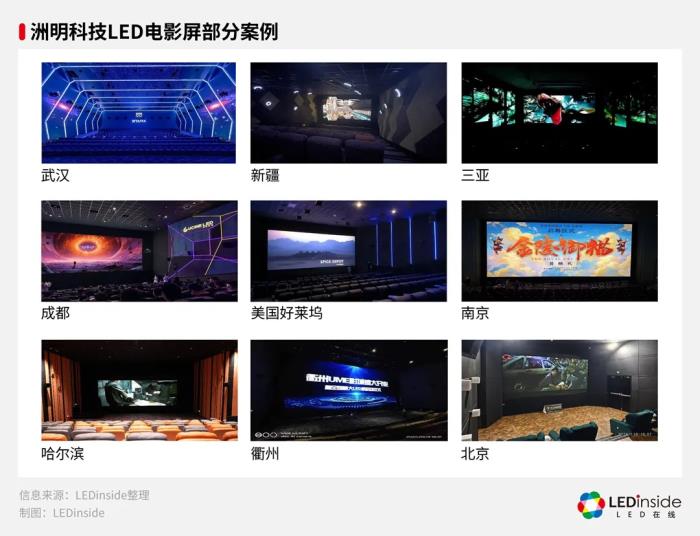 《哪吒2》榮登榜首，洲明科技LED屏解鎖電影市場“燃度”