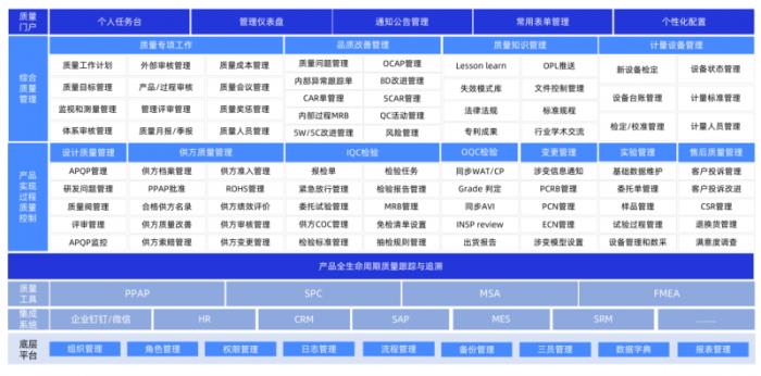 芯德半導(dǎo)體正式啟動(dòng)QMS項(xiàng)目，格創(chuàng)東智助力實(shí)現(xiàn)質(zhì)量管理優(yōu)化