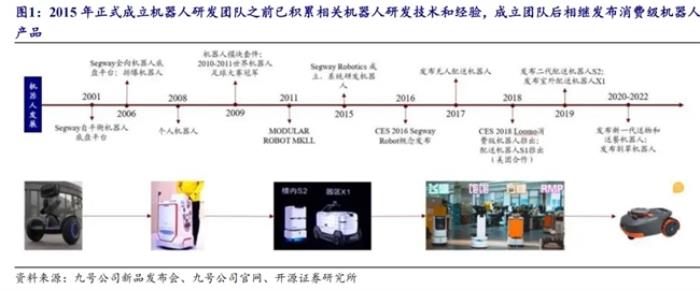 自平衡電摩與機器人：九號公司引領前沿科技創(chuàng)新，推動智能出行與AI技術融合