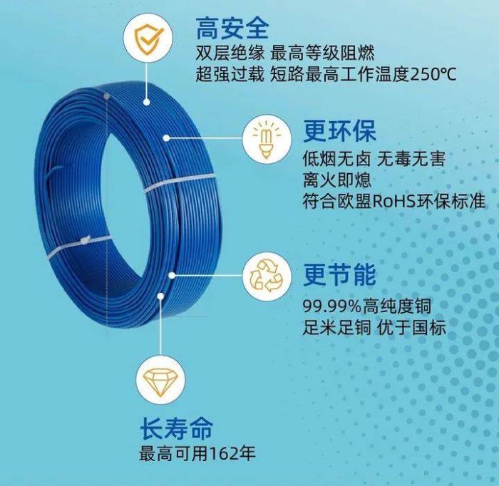 遠(yuǎn)東電纜以“綠色革命”重塑家裝安全，用可持續(xù)科技定義未來生活