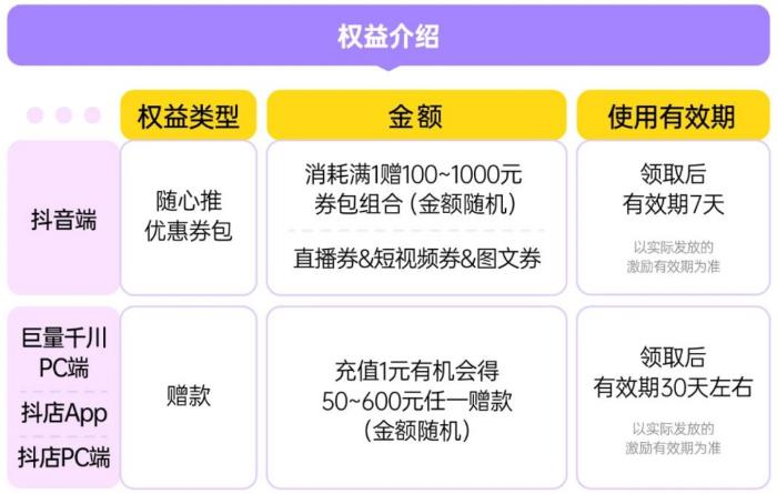 巨量千川四大惠商政策發(fā)布：推動商家降本增效，提升競爭力！