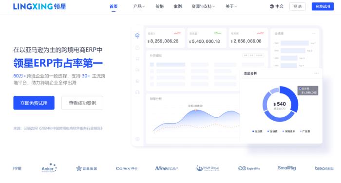 2025年該如何選擇跨境電商ERP？哪家跨境ERP更好？