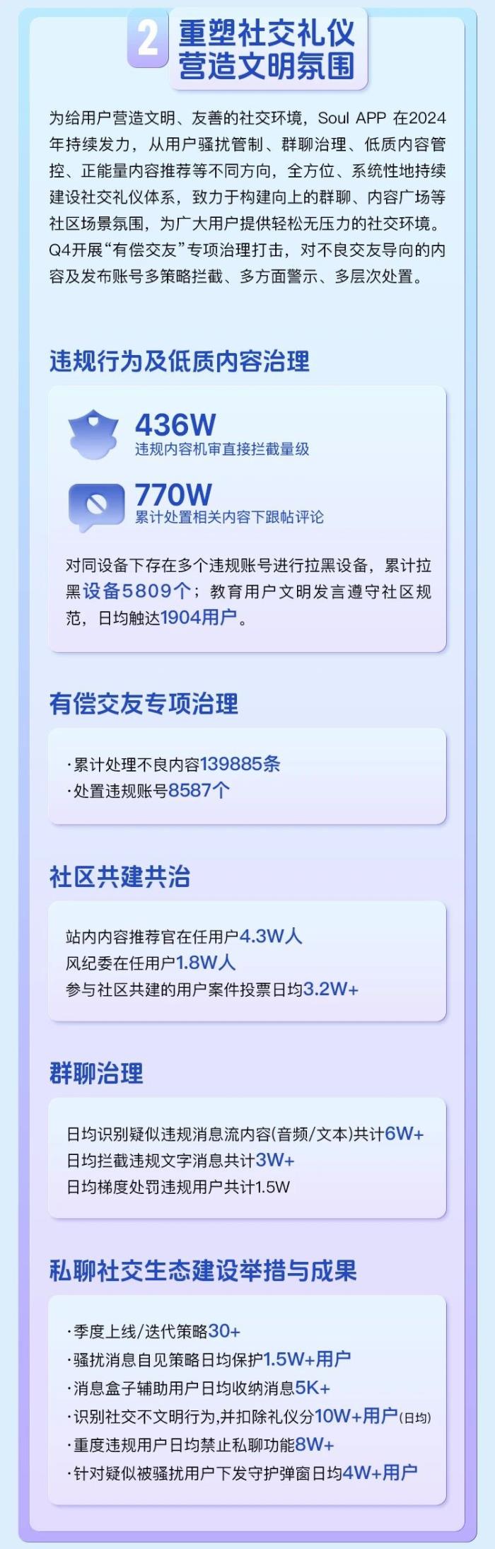 Soul App強化網(wǎng)絡治理與社交禮儀，提升用戶網(wǎng)絡素養(yǎng)