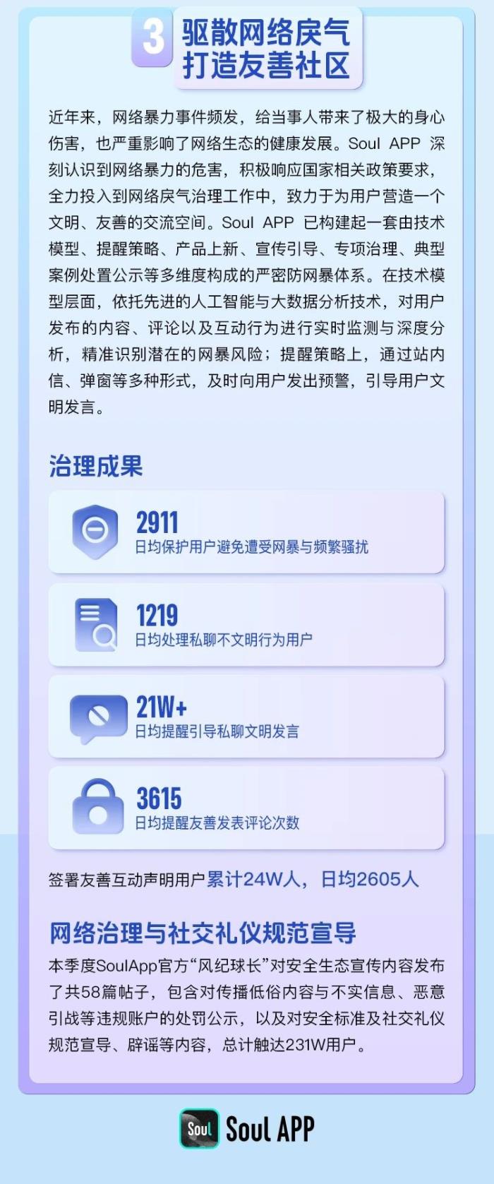 Soul App強化網(wǎng)絡治理與社交禮儀，提升用戶網(wǎng)絡素養(yǎng)