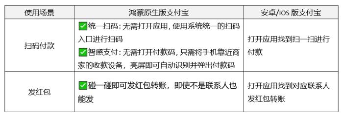 從流暢到極速，鴻蒙原生版支付寶持續(xù)進(jìn)化，下載量破230萬(wàn)
