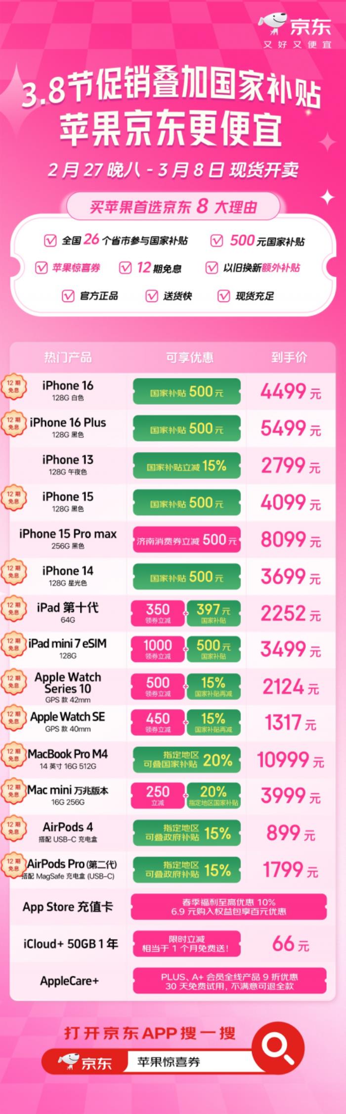 京東3.8節(jié)買iPhone16價(jià)格更低 26個(gè)省市均可領(lǐng)取國家補(bǔ)貼500元