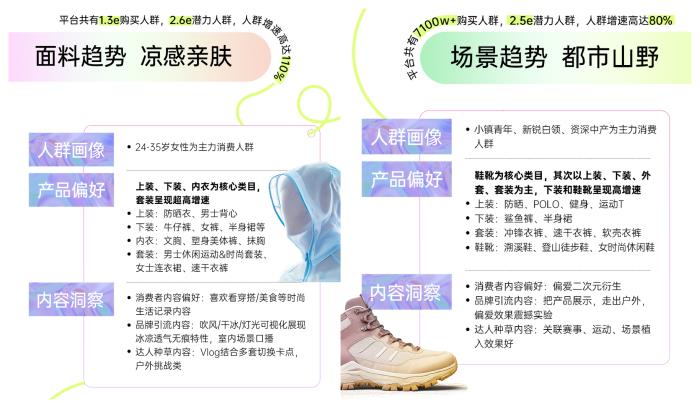 春季服飾營銷新動(dòng)向，巨量引擎「2025服飾春上新策略指南」出爐